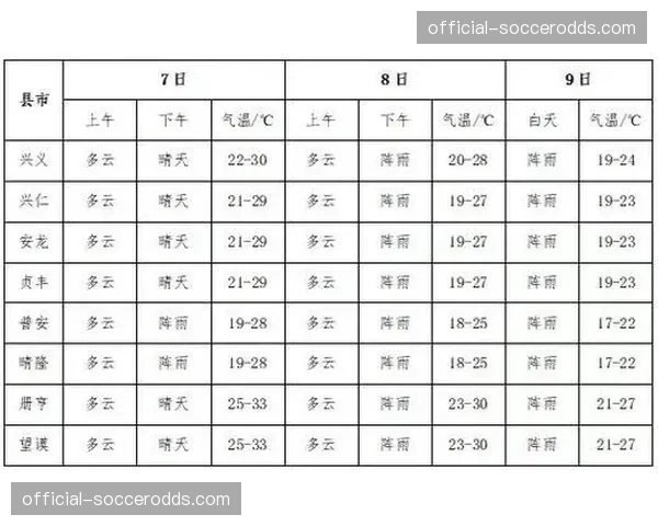 天气预报：本轮多场比赛可能受降雨影响，俱乐部已做预案