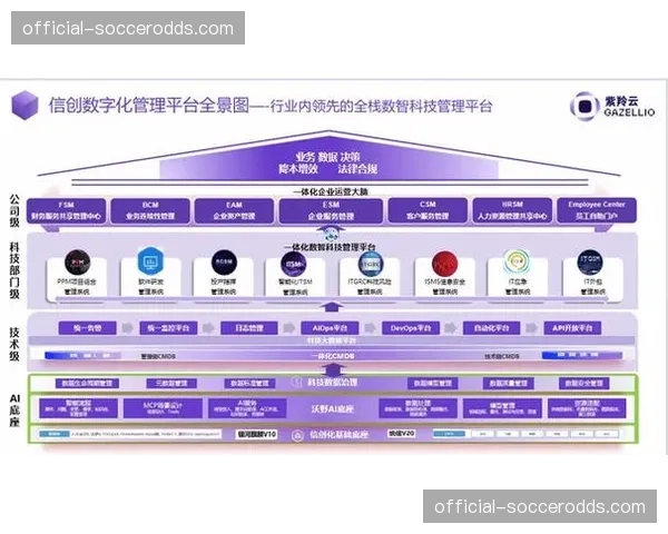 历史运行库在本季完成云端集成与标注 赋予经典瞬间全新的数字化价值