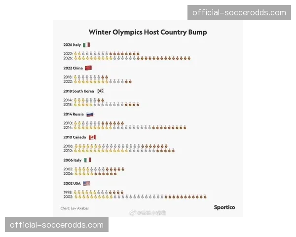 深度报道:数据解读——巴黎奥运周期各国柔道奖牌分布变化趋势 深度报道:数据解读——巴黎奥运周期各国柔道奖牌分布变化趋势