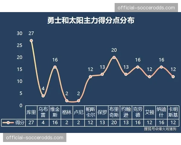 战术趋势:三月数据显示,“西班牙挡拆”使用频率在季后赛级别队伍中显著回升。 战术趋势:三月数据显示,“西班牙挡拆”使用频率在季后赛级别队伍中显著回升。