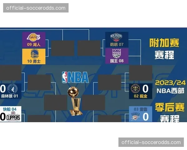 西部季后赛最后门票争夺白热化，国王、鹈鹕、火箭赛程对比