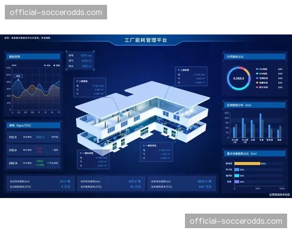 欧冠决赛场馆周边启用数字孪生管理系统，优化商业与安防